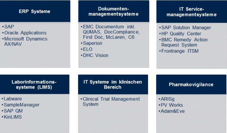 Validation „at a Glance“ - Methoden, Tools und Services der DHC zur ...